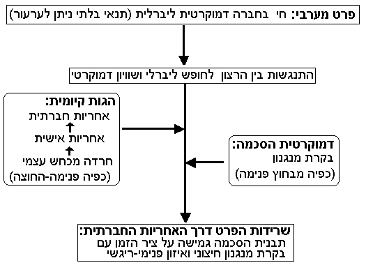 דמוקרטיה