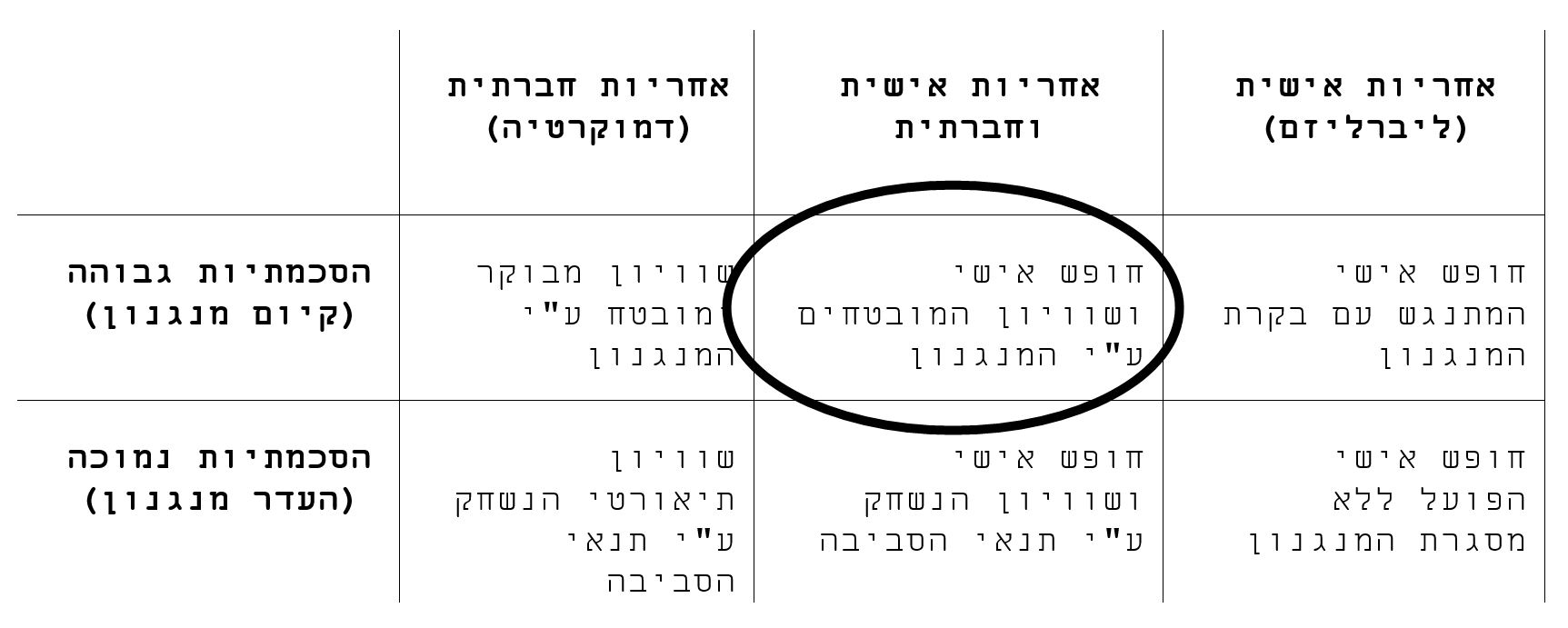 קיומיות