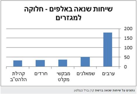 השמאל