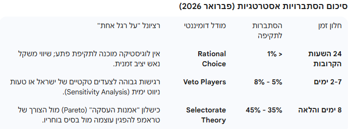 מלחמת איראן