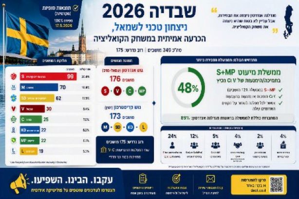 בחירות 2026 שבדיה