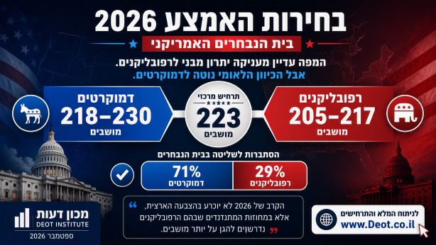 ארצות הברית