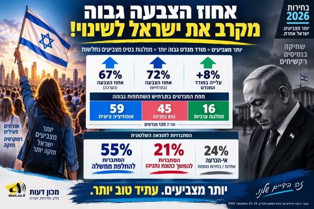 israeli election 2026 - Hige voters turn out israeli election 2026