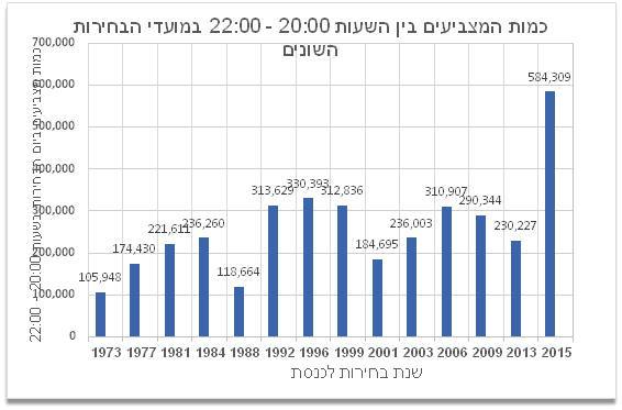 הליכוד
