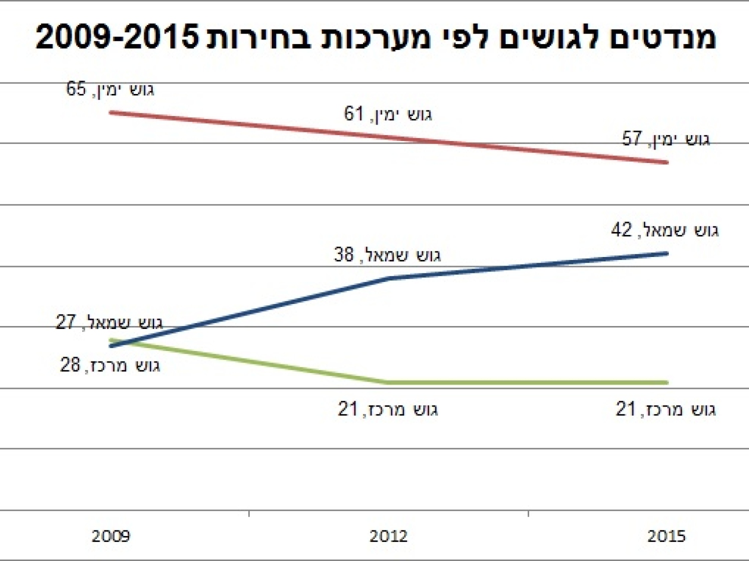 מפלגת העבודה